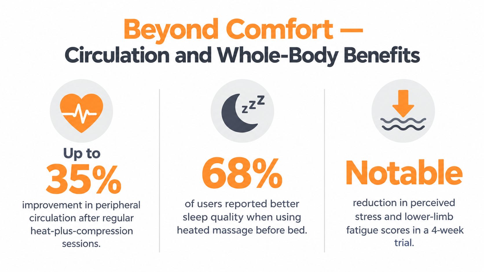 An infographic highlighting the health benefits of using heated leg massagers, including improved circulation and sleep quality.