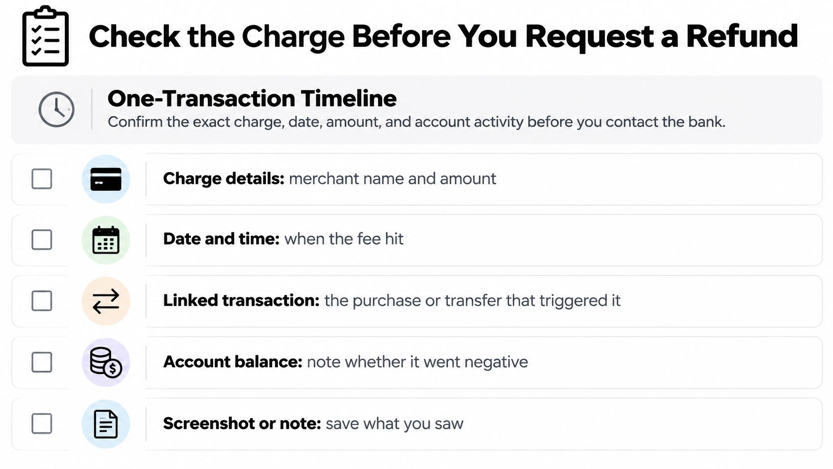 A checklist showing steps to confirm bank charge details, dates, and balance before requesting a fee refund.