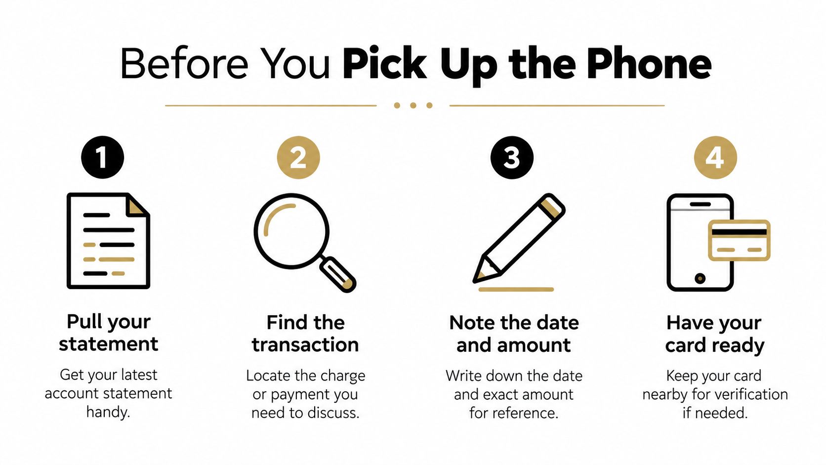 A four-step infographic providing instructions on what to prepare before calling customer support for billing issues.