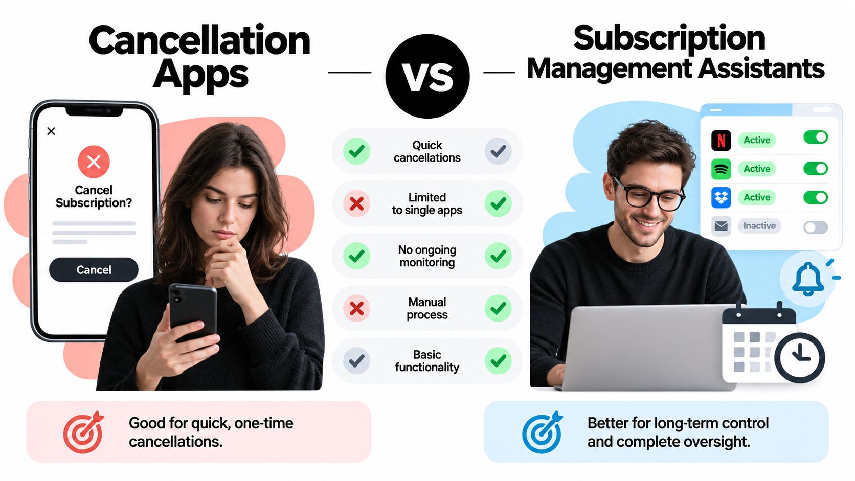 A comparison graphic showing a woman using a phone for cancellation apps versus a man managing subscriptions.