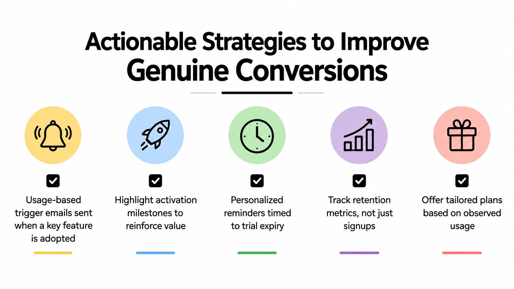 An infographic showing five actionable strategies to improve genuine conversion rates for software products or services.
