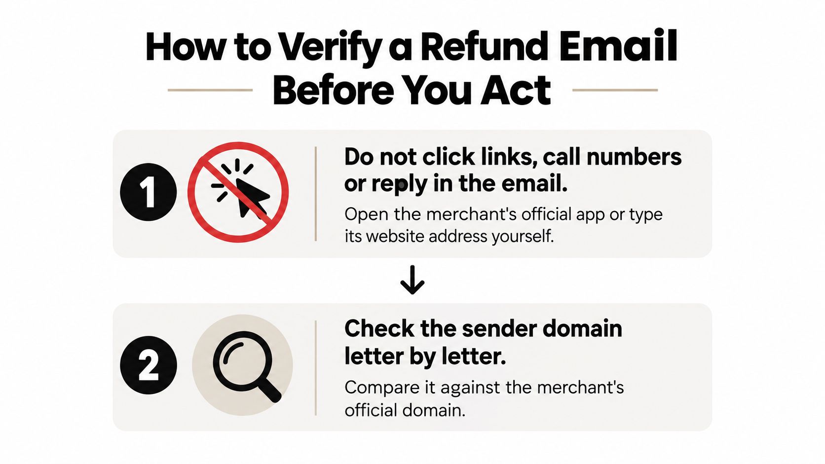 An infographic titled How to Verify a Refund Email Before You Act, showing two safety steps.