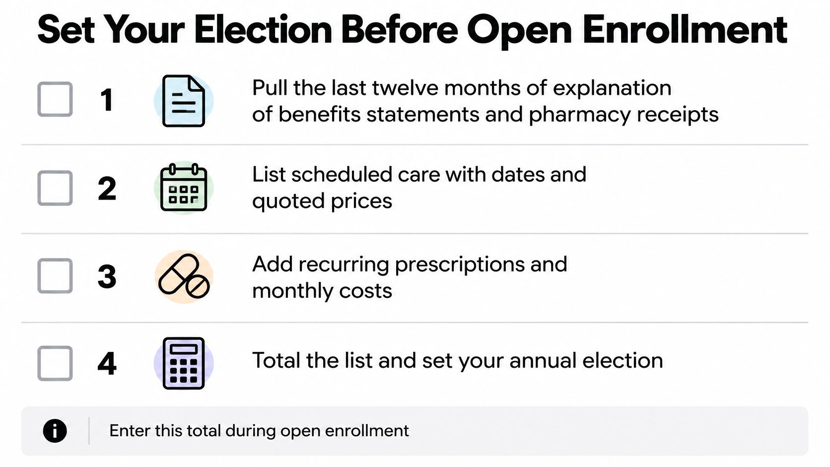 A four step checklist for calculating healthcare spending before the open enrollment period begins.
