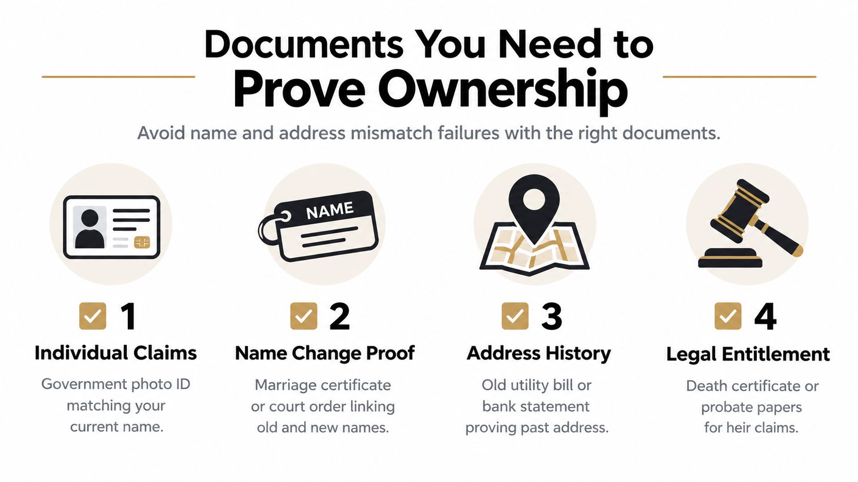 An infographic showing four essential document types needed to verify ownership for unclaimed money claims.