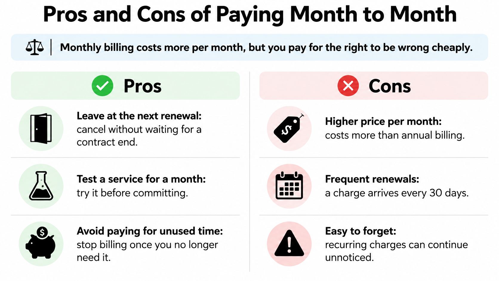 An infographic showing the advantages and disadvantages of choosing a month to month subscription model.