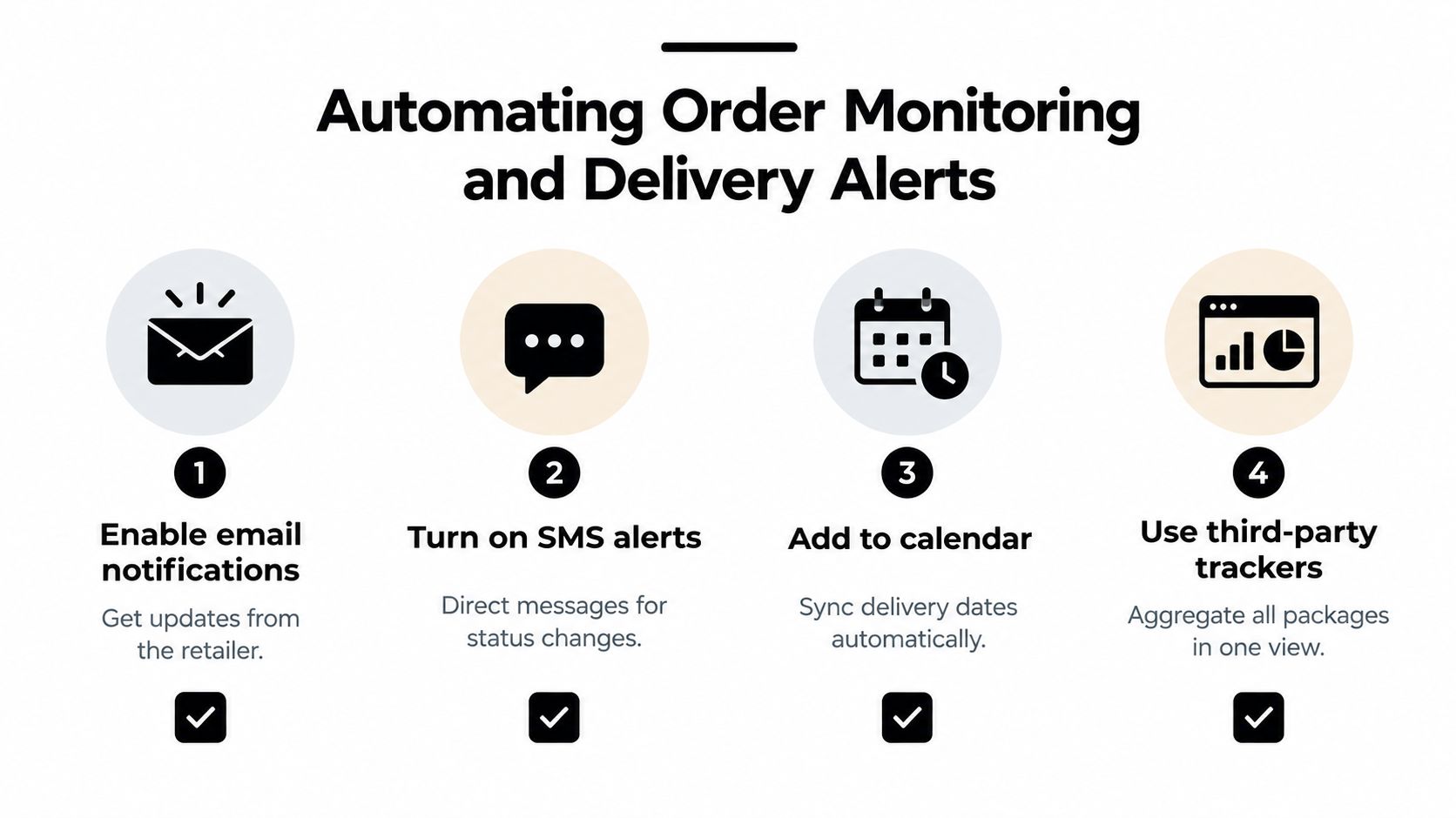 An infographic detailing four steps to automate order monitoring and delivery alerts with email, SMS, and calendar sync.