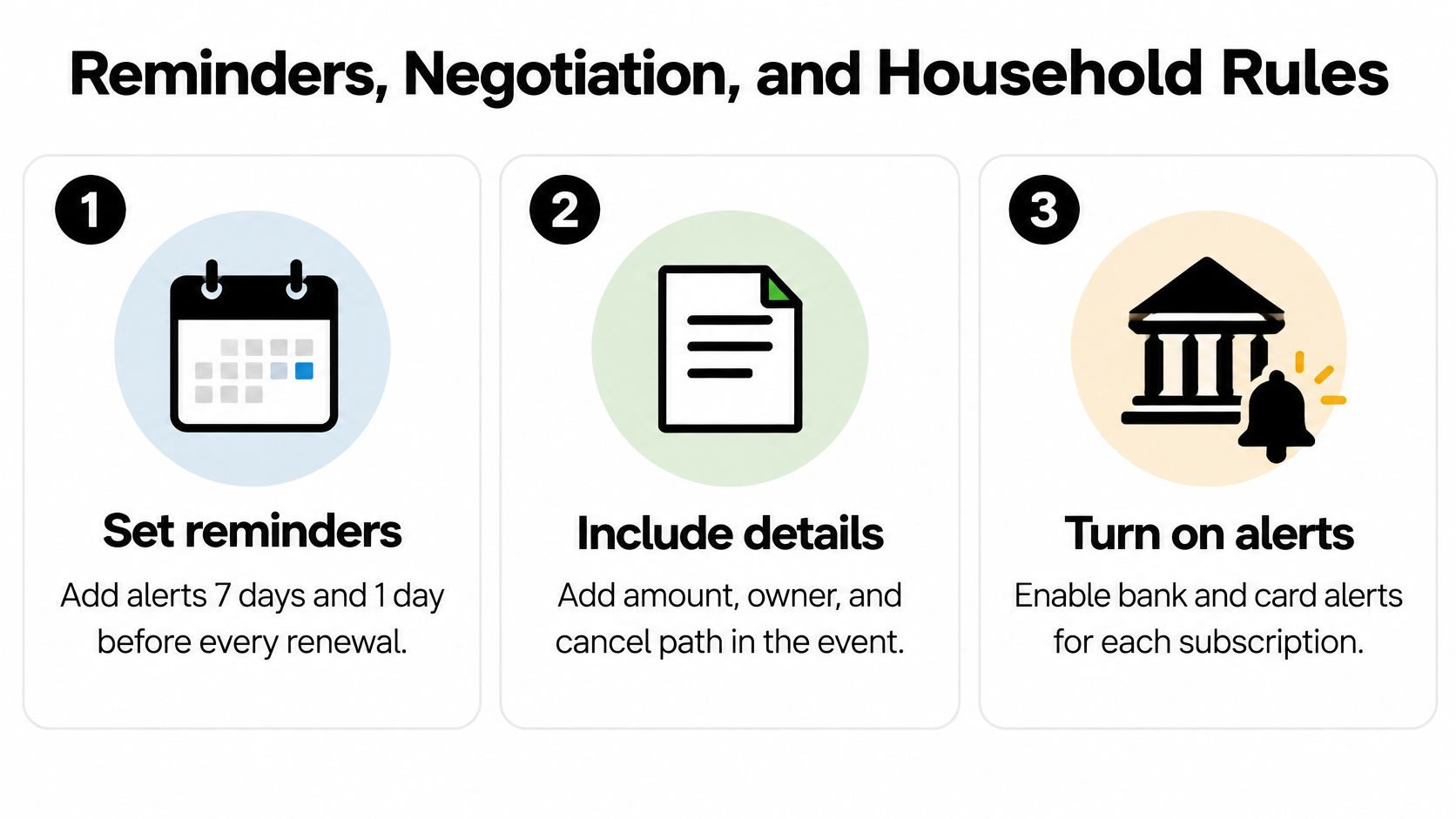 A three-step infographic showing how to manage household subscriptions with reminders, details, and bank alerts.