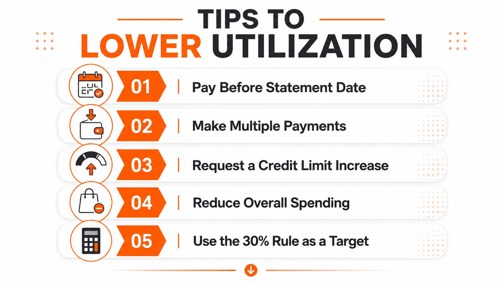 A list of five financial tips to lower credit card utilization displayed on a clean orange background.