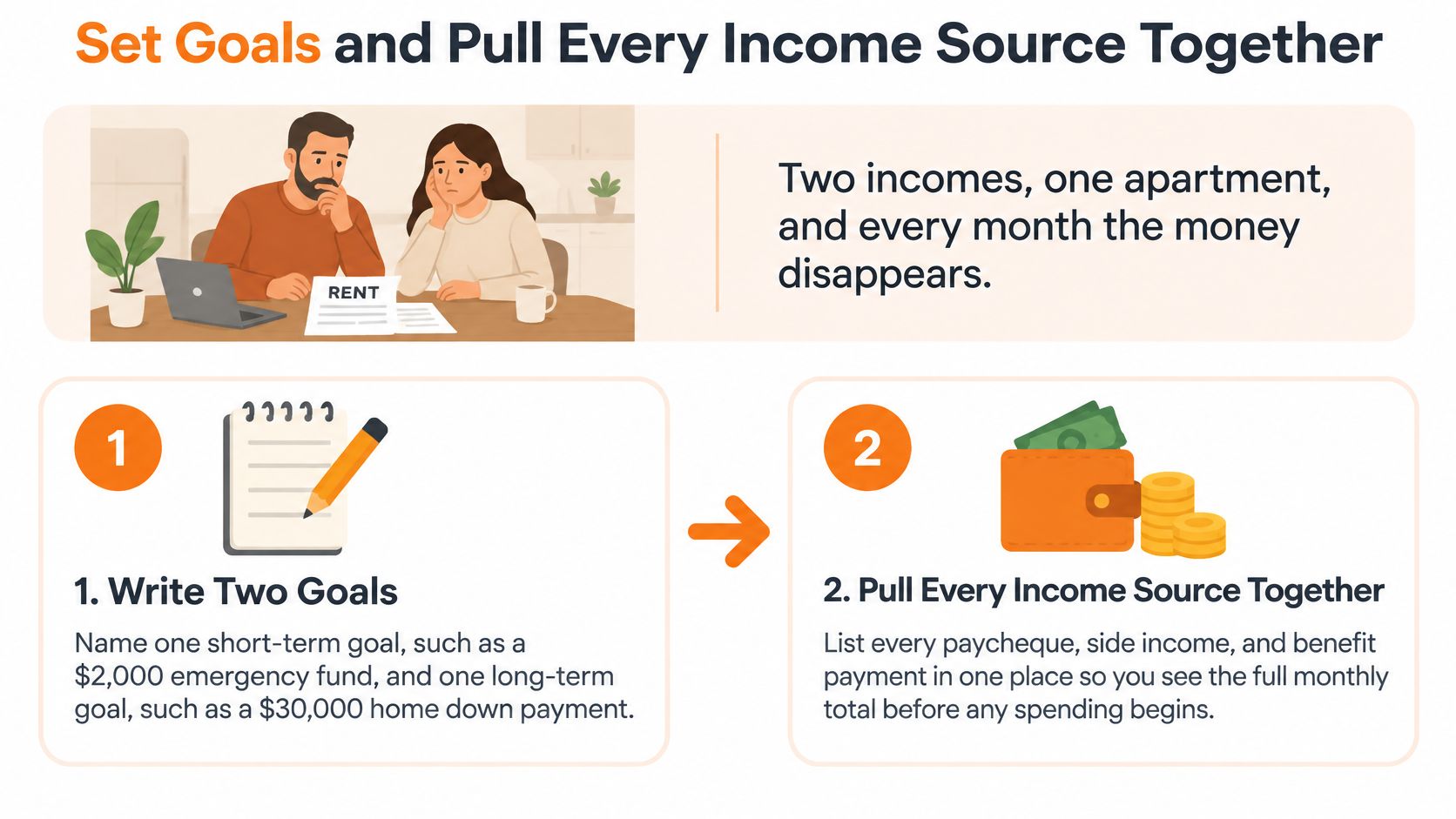 An infographic illustration showing a couple planning finances, including tips for setting savings goals and tracking income.