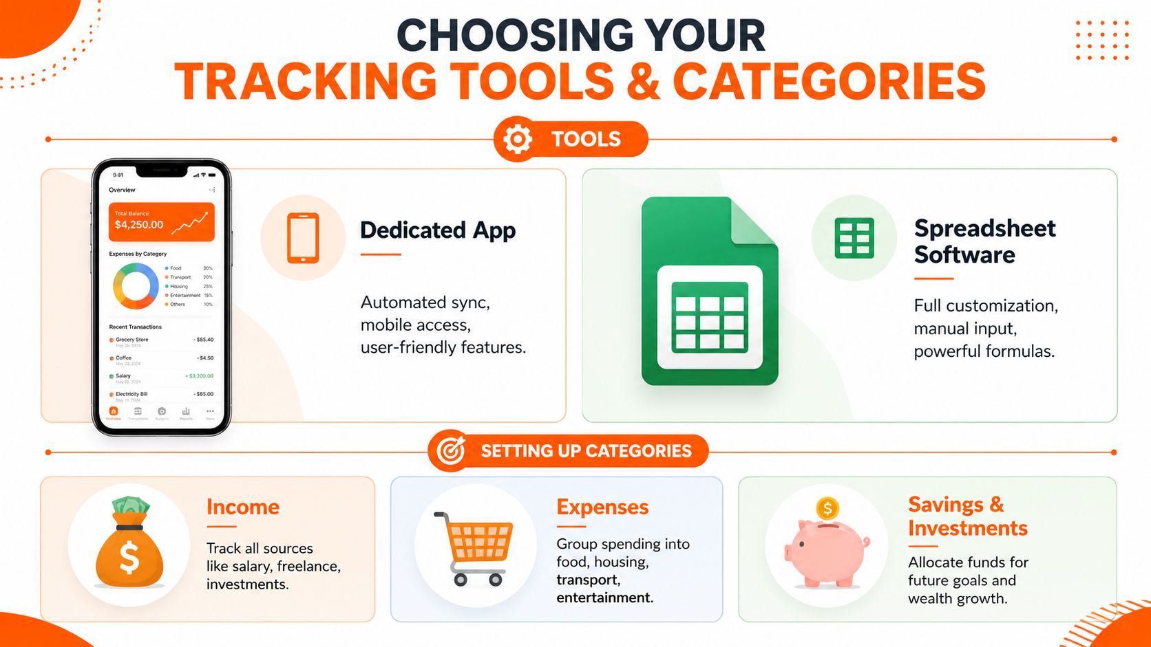 A guide on personal finance highlighting the use of dedicated apps and spreadsheets for tracking income and expenses.