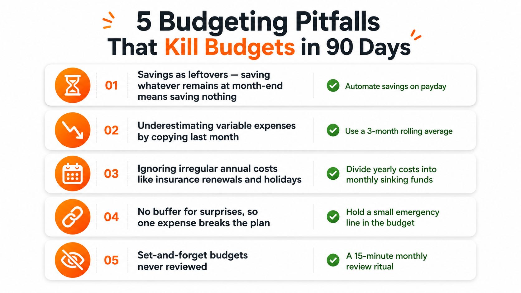 An infographic titled 5 Budgeting Pitfalls That Kill Budgets in 90 Days with solutions for financial planning.