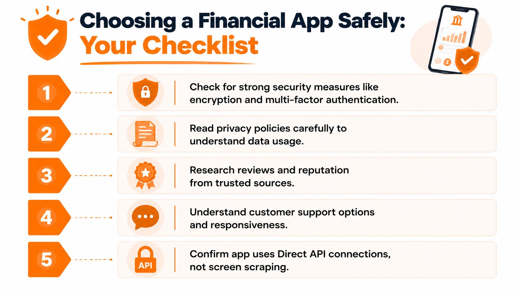 A checklist infographic titled Choosing a Financial App Safely with five key tips for selecting secure apps.