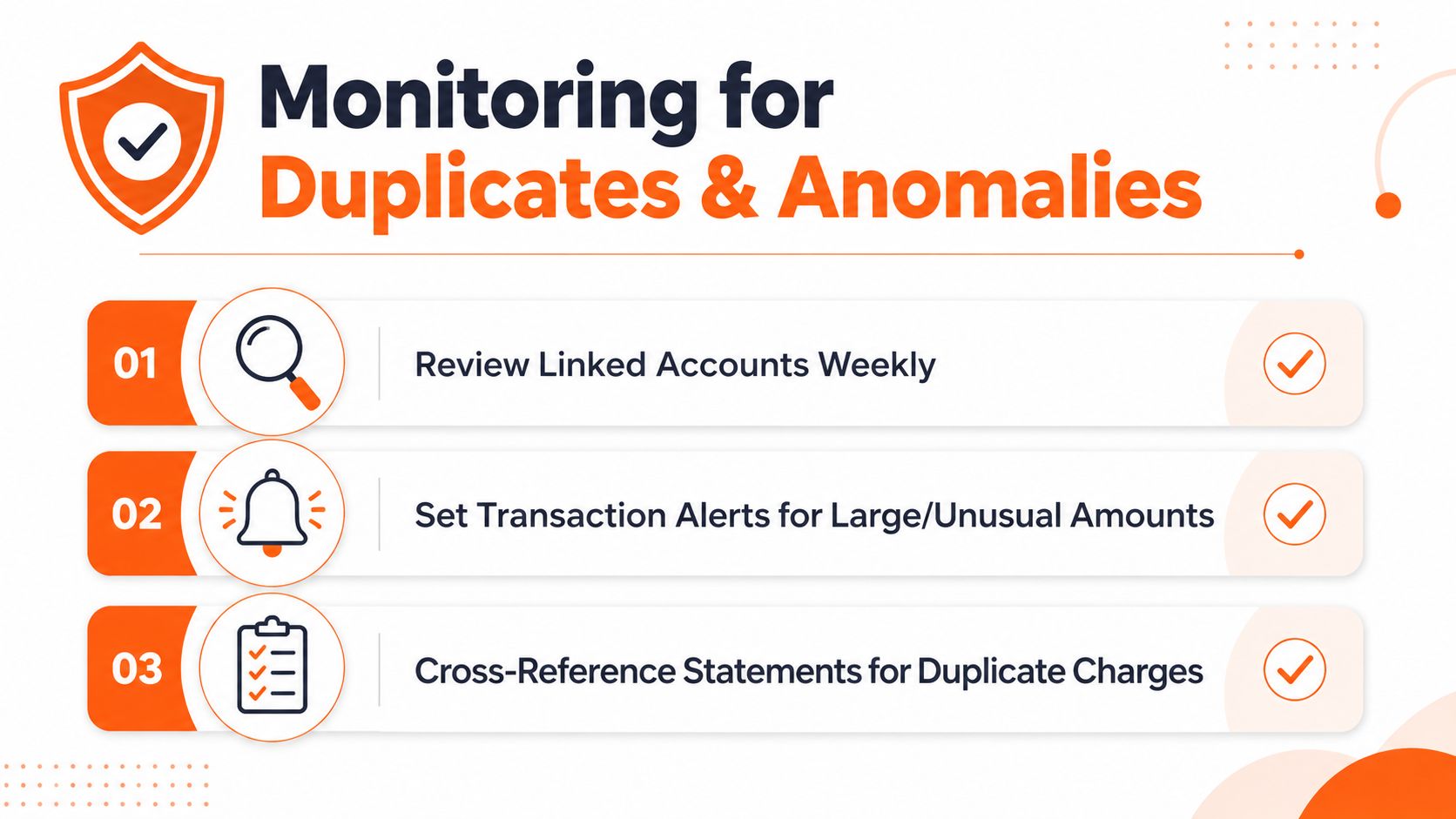 A checklist infographic titled Monitoring for Duplicates and Anomalies with three steps for managing bank account security.