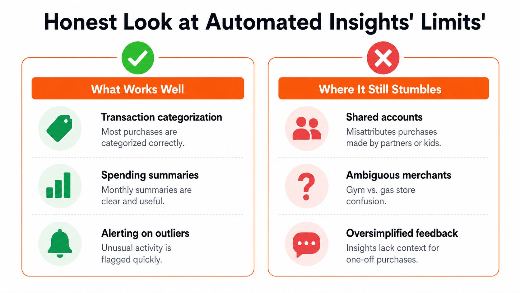 A comparison chart showing the strengths and limitations of automated financial insights for personal transaction tracking.