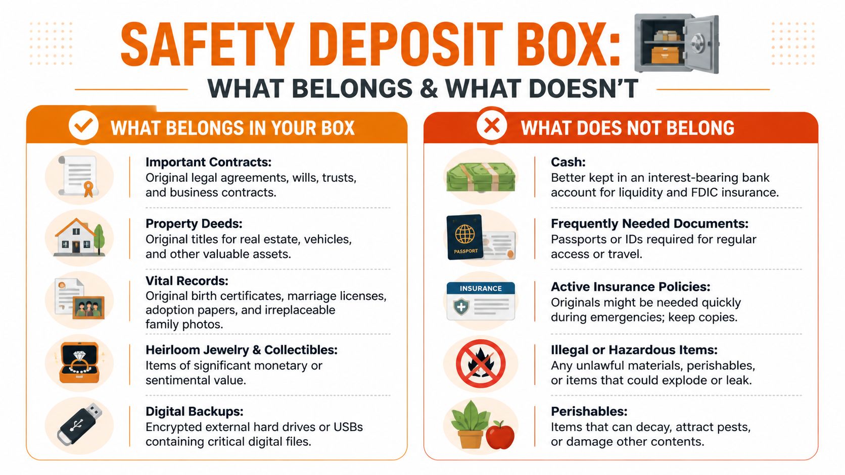 An infographic titled Safety Deposit Box, listing items to store inside and items that should not be stored.