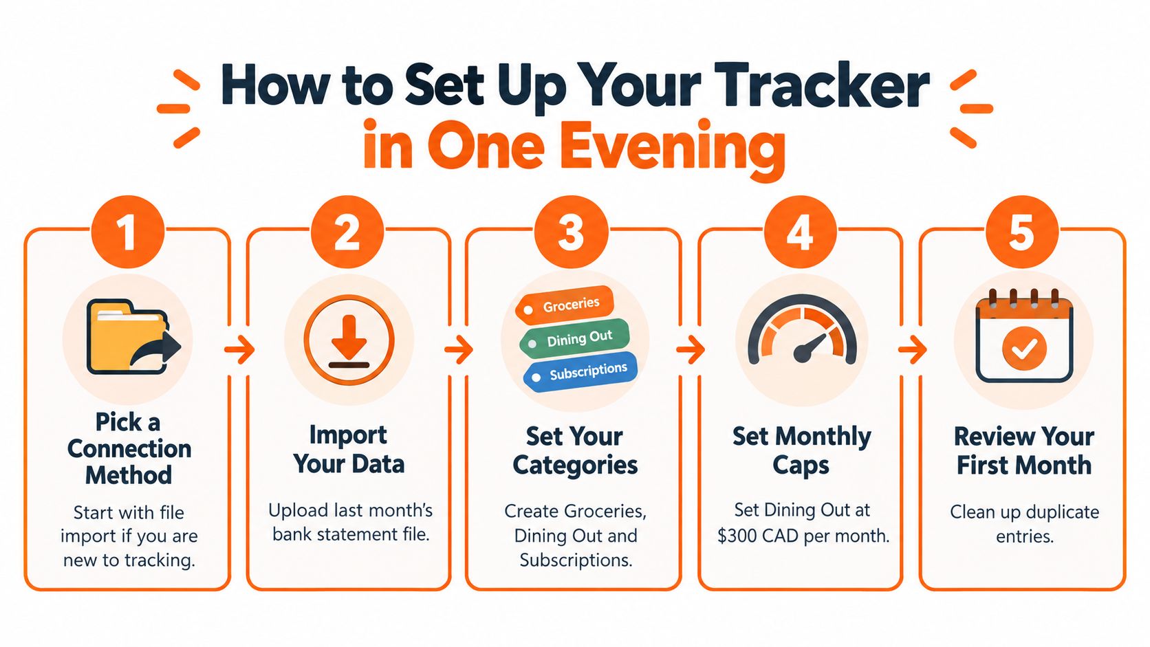 A five-step guide on how to set up an expense tracking application in one evening.