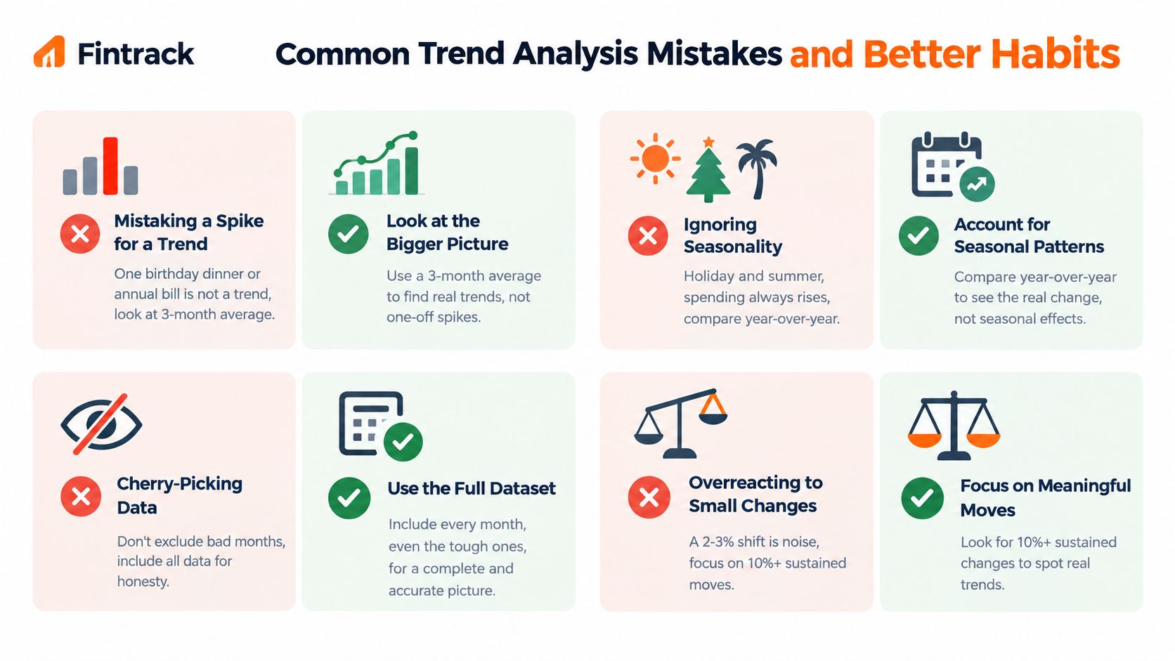 An infographic titled Common Trend Analysis Mistakes and Better Habits showing practical financial data analysis tips.