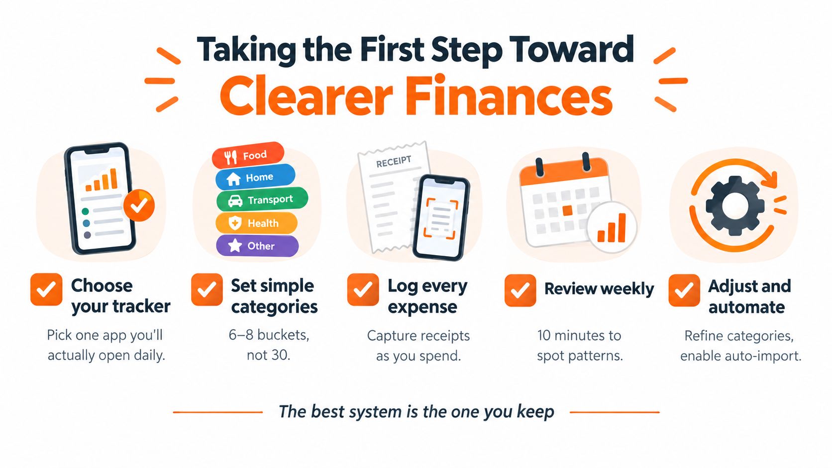 An infographic showing five easy steps to manage personal finances using a daily expense tracker app.