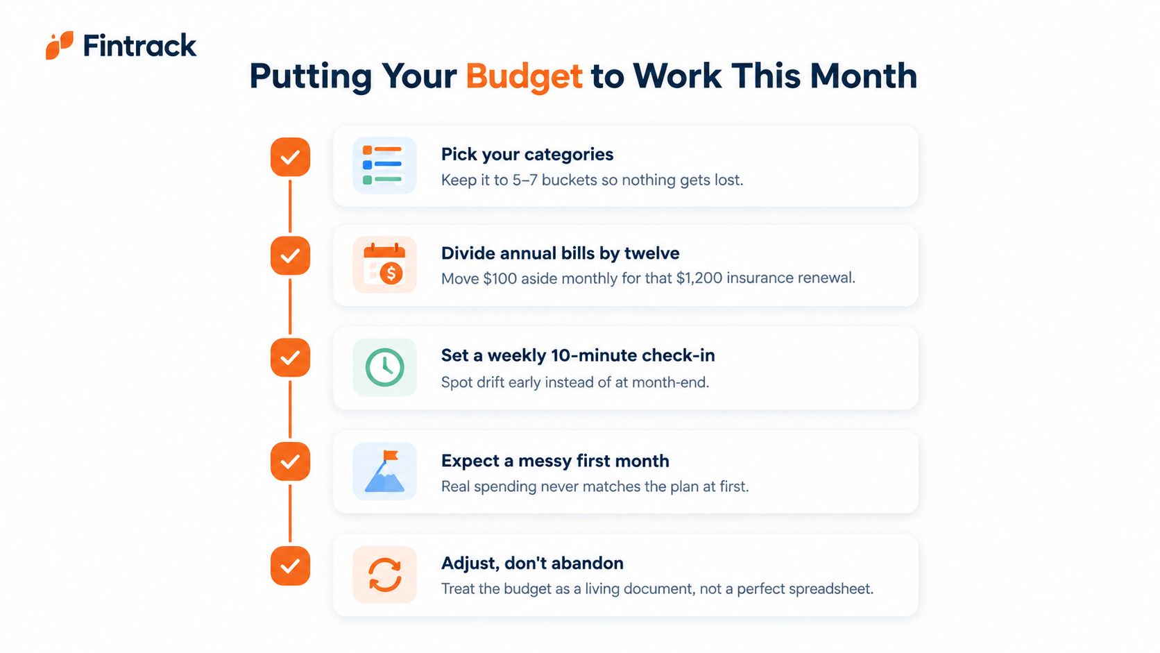 An infographic by Fintrack showing five essential steps to manage your monthly budget effectively and successfully.