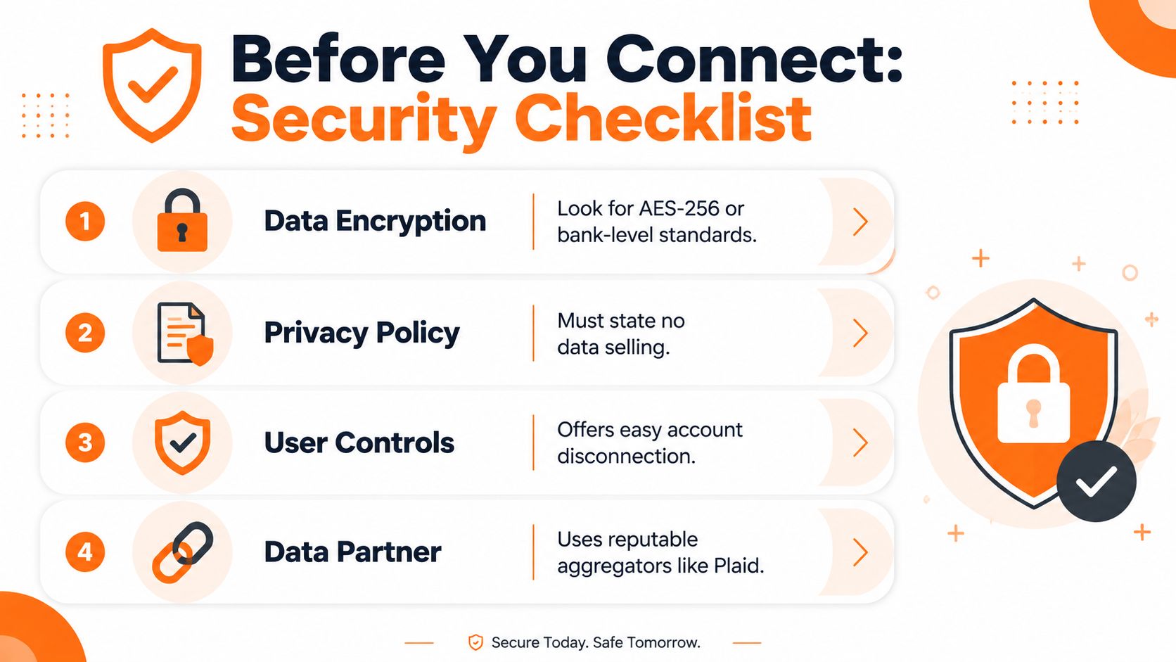 A security checklist infographic for connecting financial accounts, featuring four steps with icons and descriptive text.