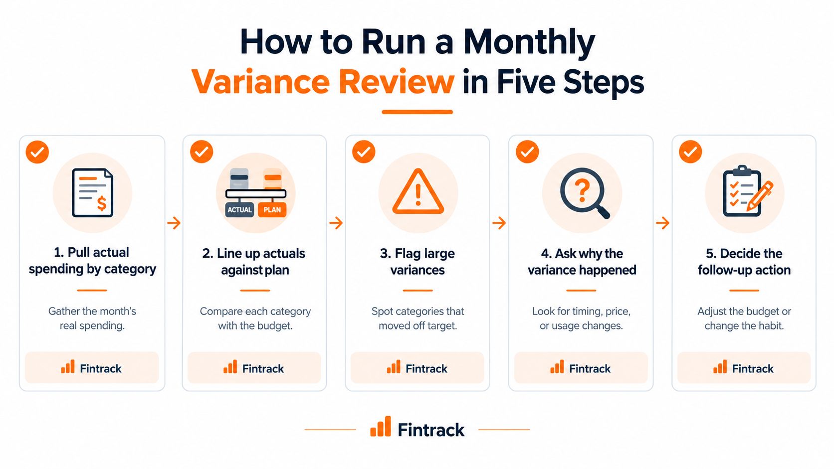 A five-step infographic showing how to conduct a monthly budget variance review for better financial management.