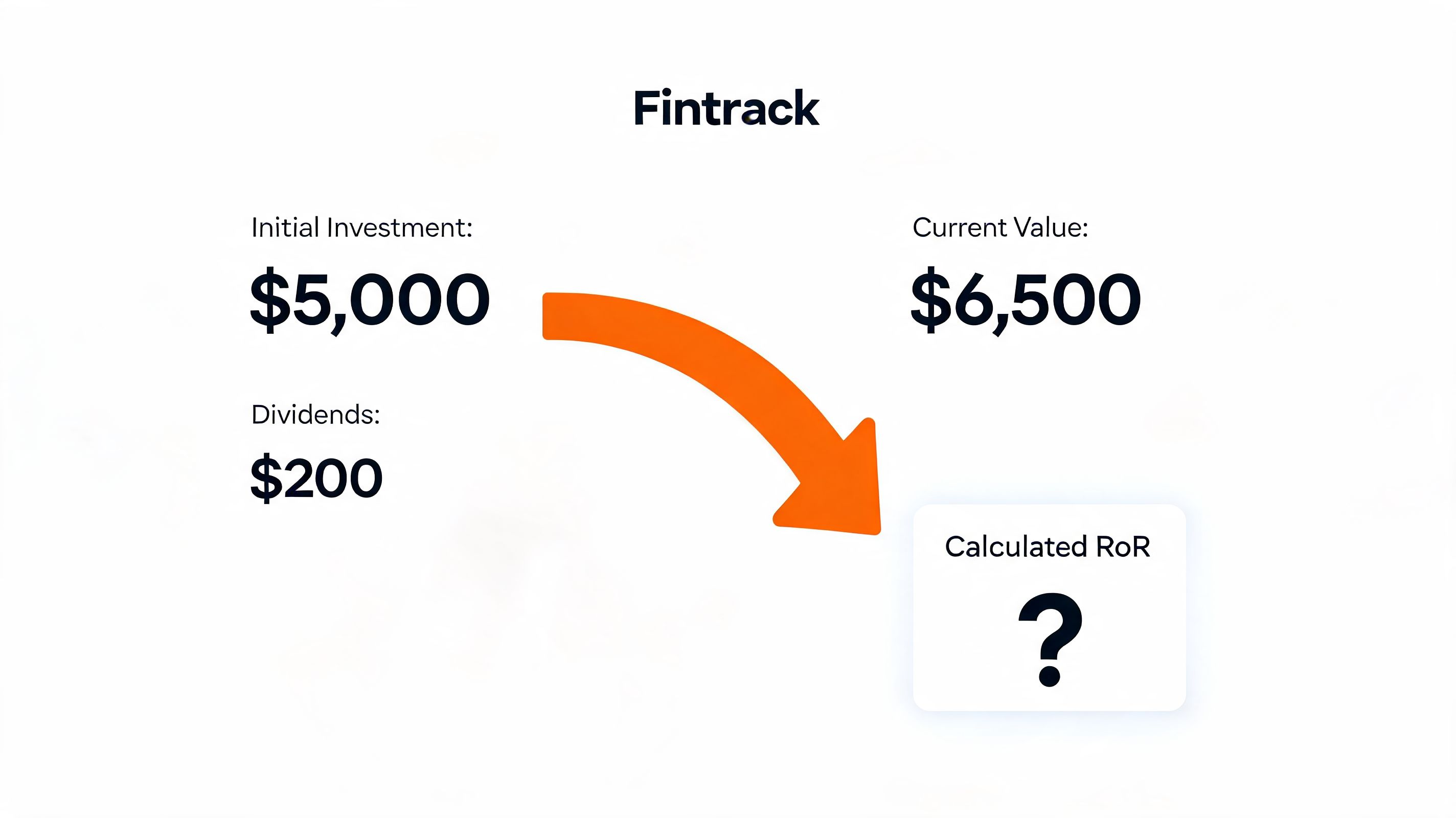 A financial chart illustrating the calculation of a Rate of Return based on investment and dividends.