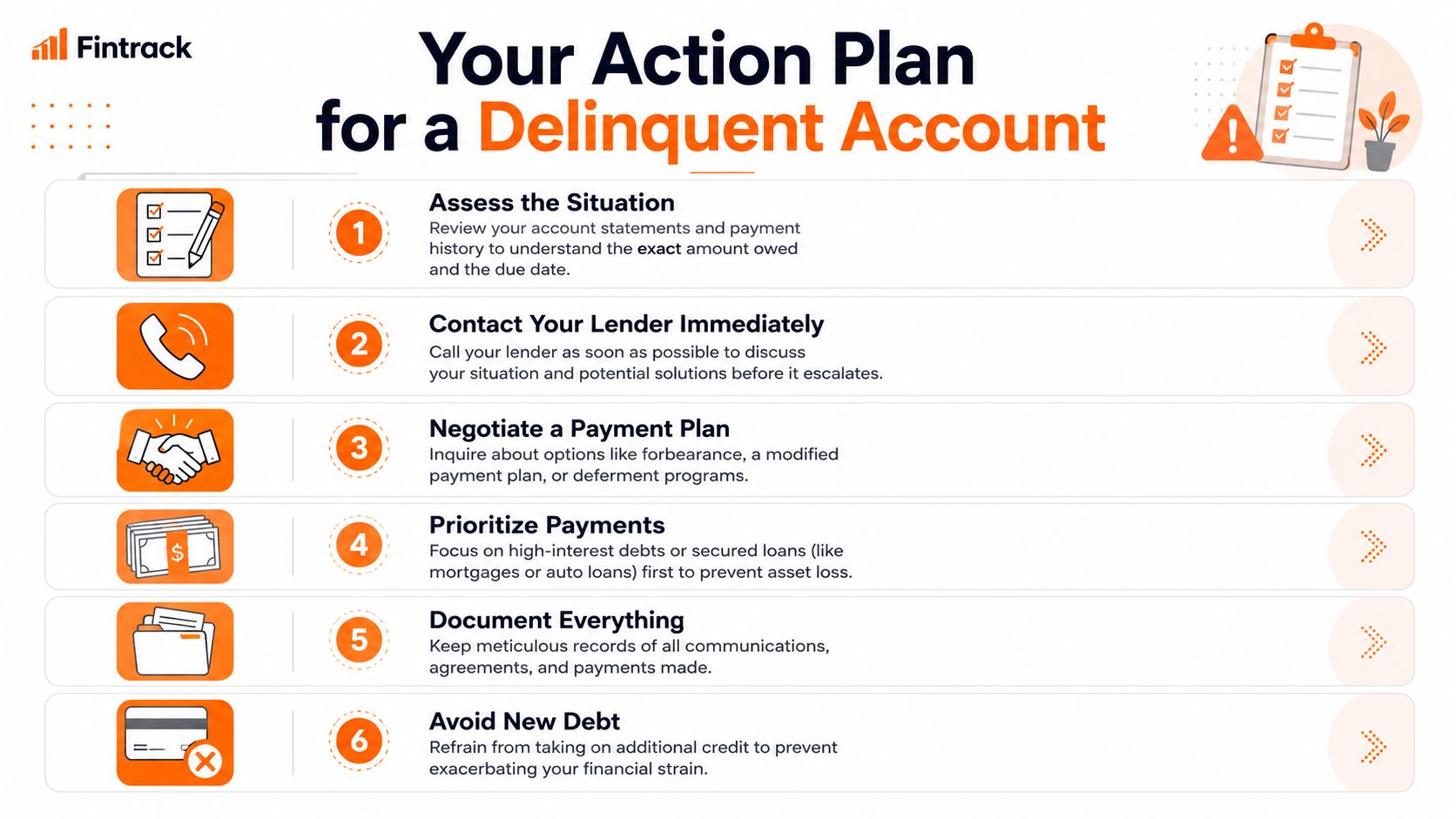 A six-step infographic guide titled Your Action Plan for a Delinquent Account, detailing financial management advice.