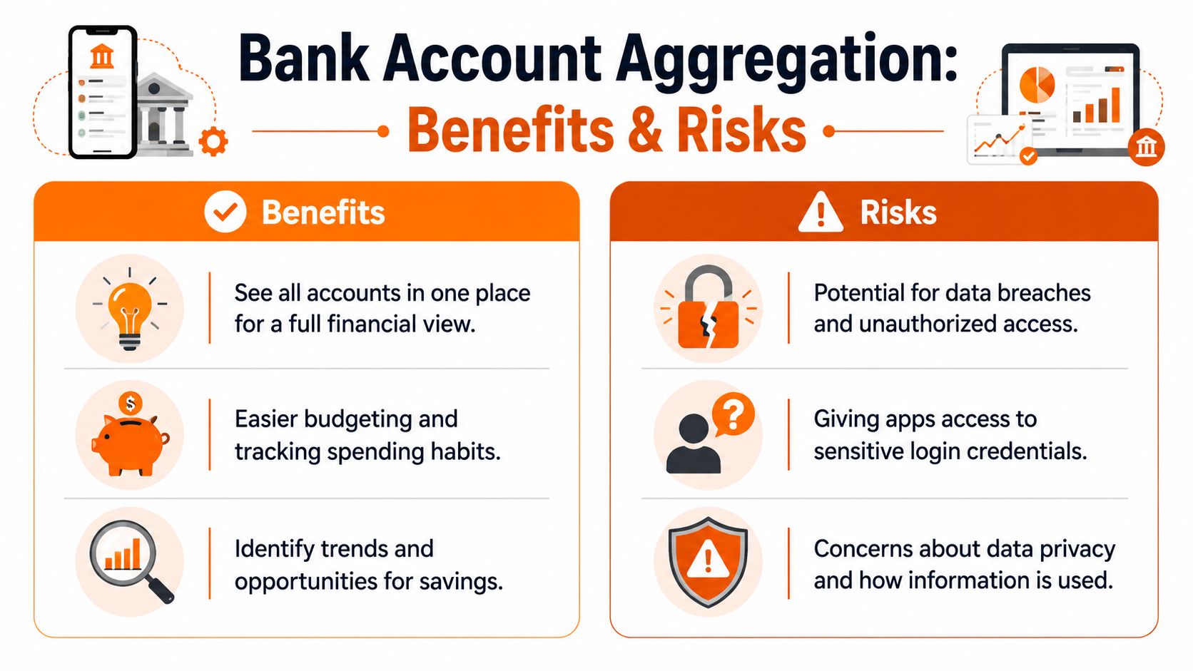 An infographic titled Bank Account Aggregation listing key benefits on the left and primary risks on the right.