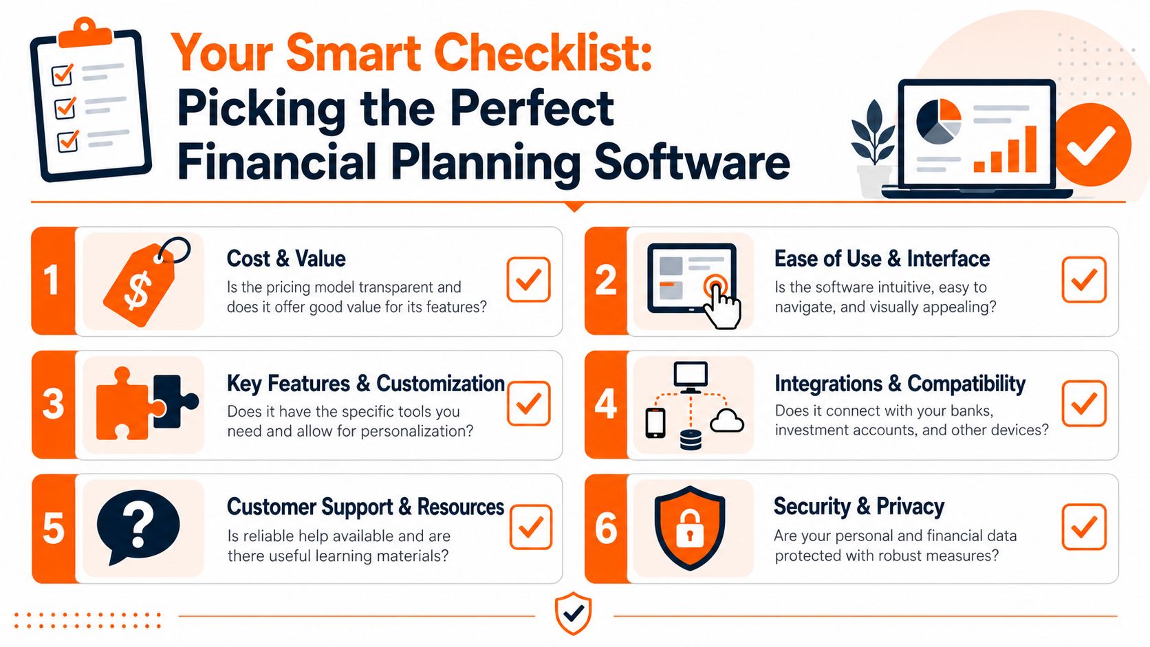 A checklist infographic titled Your Smart Checklist for Picking the Perfect Financial Planning Software with six essential categories.