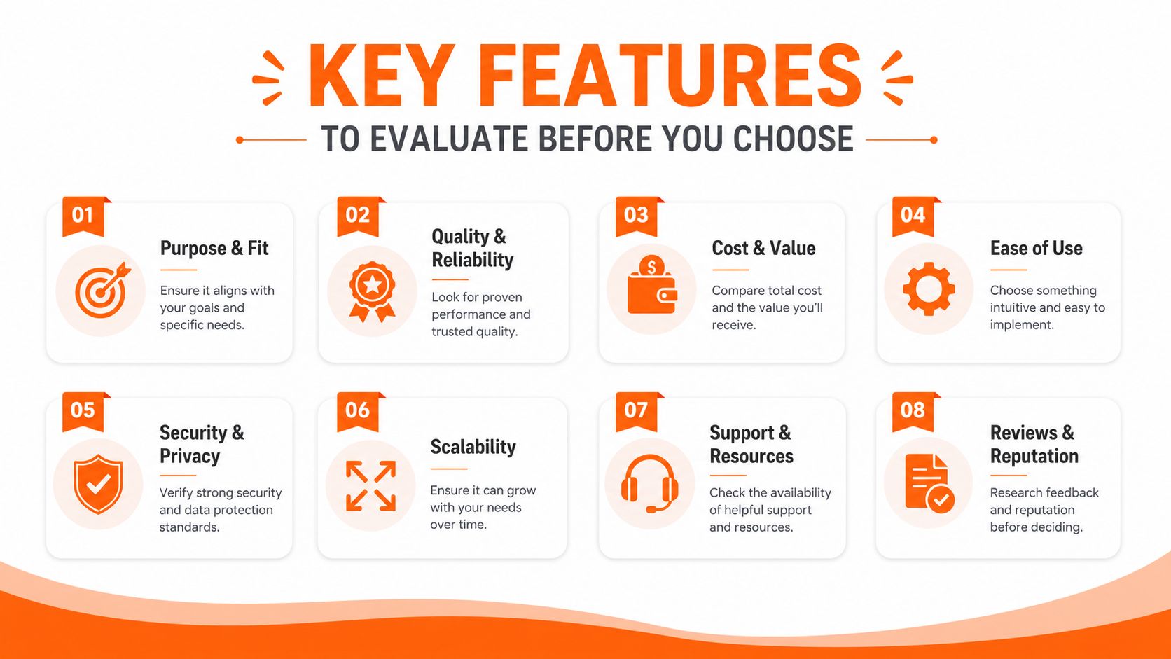 An infographic titled Key Features to Evaluate Before You Choose, listing eight essential criteria for decision making.