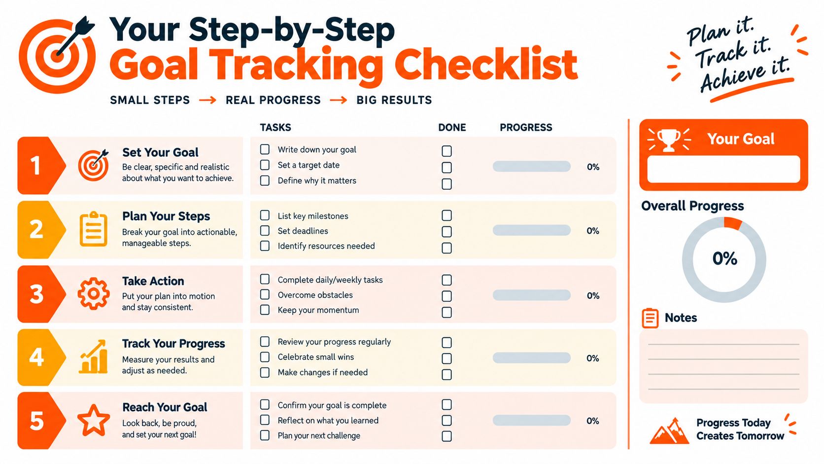 A structured goal tracking checklist template with five numbered steps to help achieve personal or financial goals.