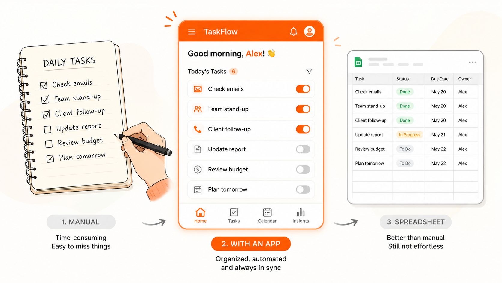 A comparison illustration showing manual note-taking, a task management app called TaskFlow, and a spreadsheet for productivity.
