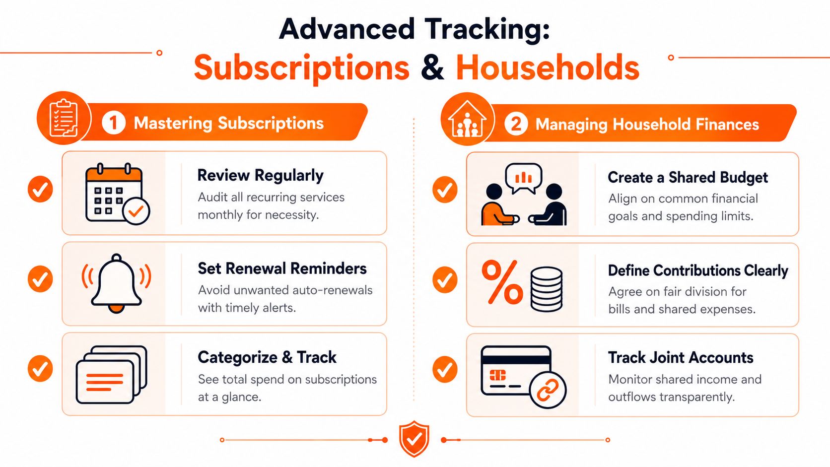 An infographic detailing two key financial strategies for mastering subscriptions and managing shared household expenses effectively.