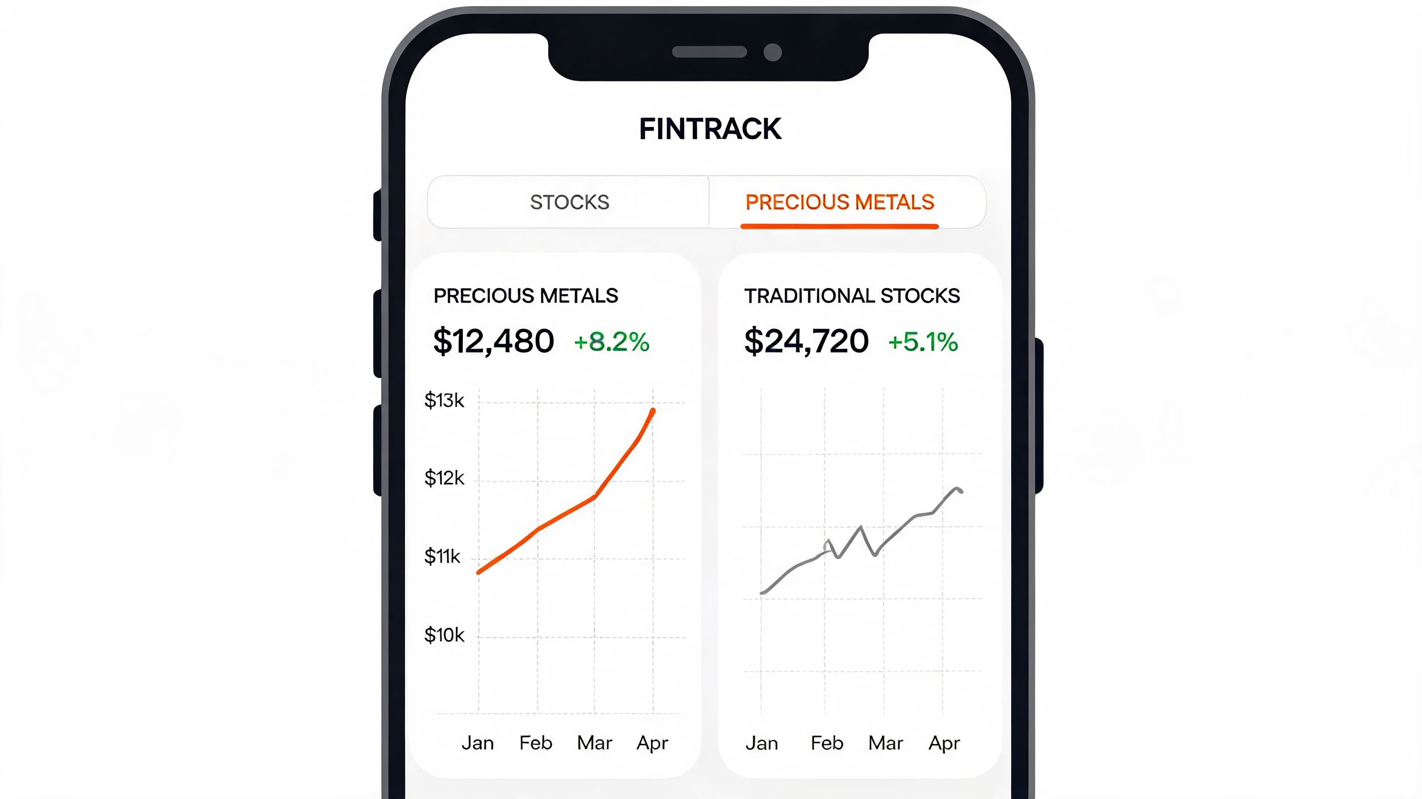 A smartphone interface showing financial portfolio performance for precious metals and traditional stocks with growth charts.