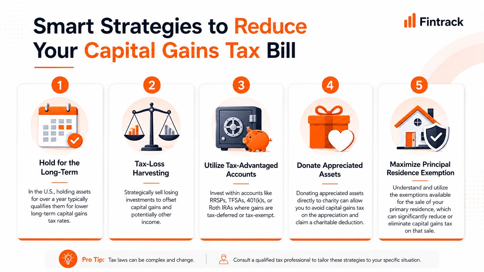 An infographic by Fintrack illustrating five strategies to legally reduce your capital gains tax bill.