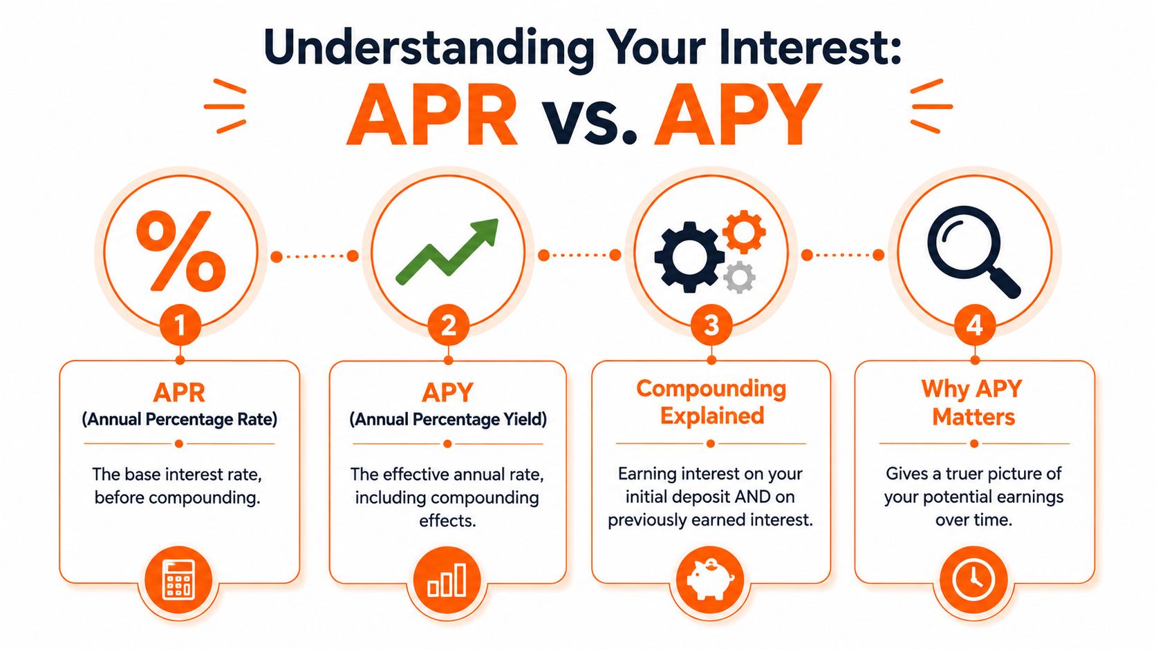 How Banks Actually Calculate Your Interest Earnings