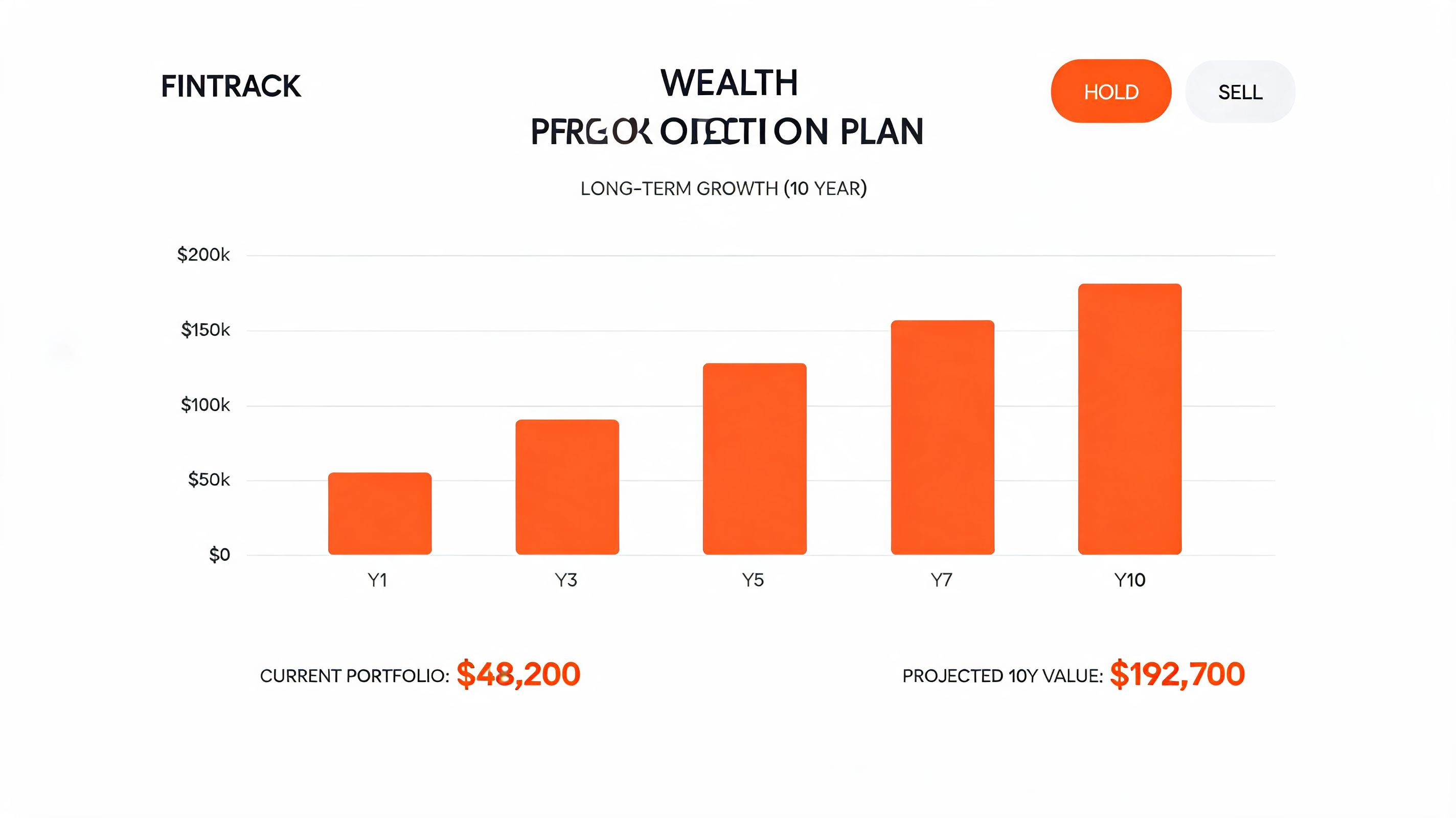A financial chart visualizing a 10-year wealth projection plan with current and future portfolio growth estimates.