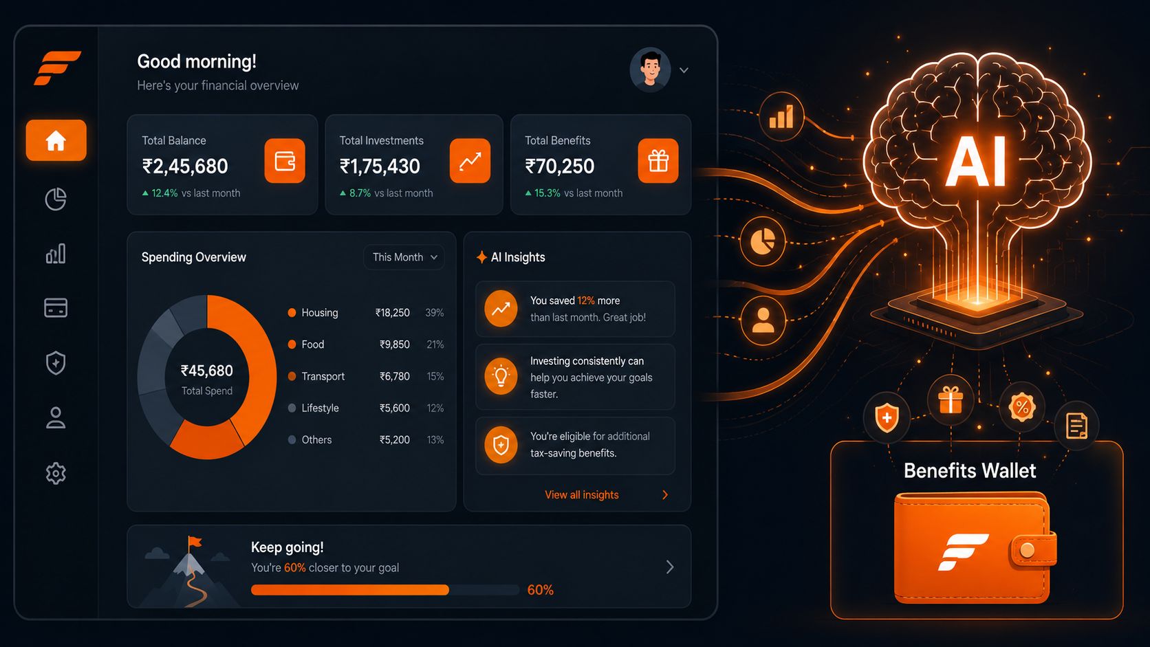 A modern financial dashboard showing spending overview, investment analytics, AI insights, and a benefits wallet visualization.