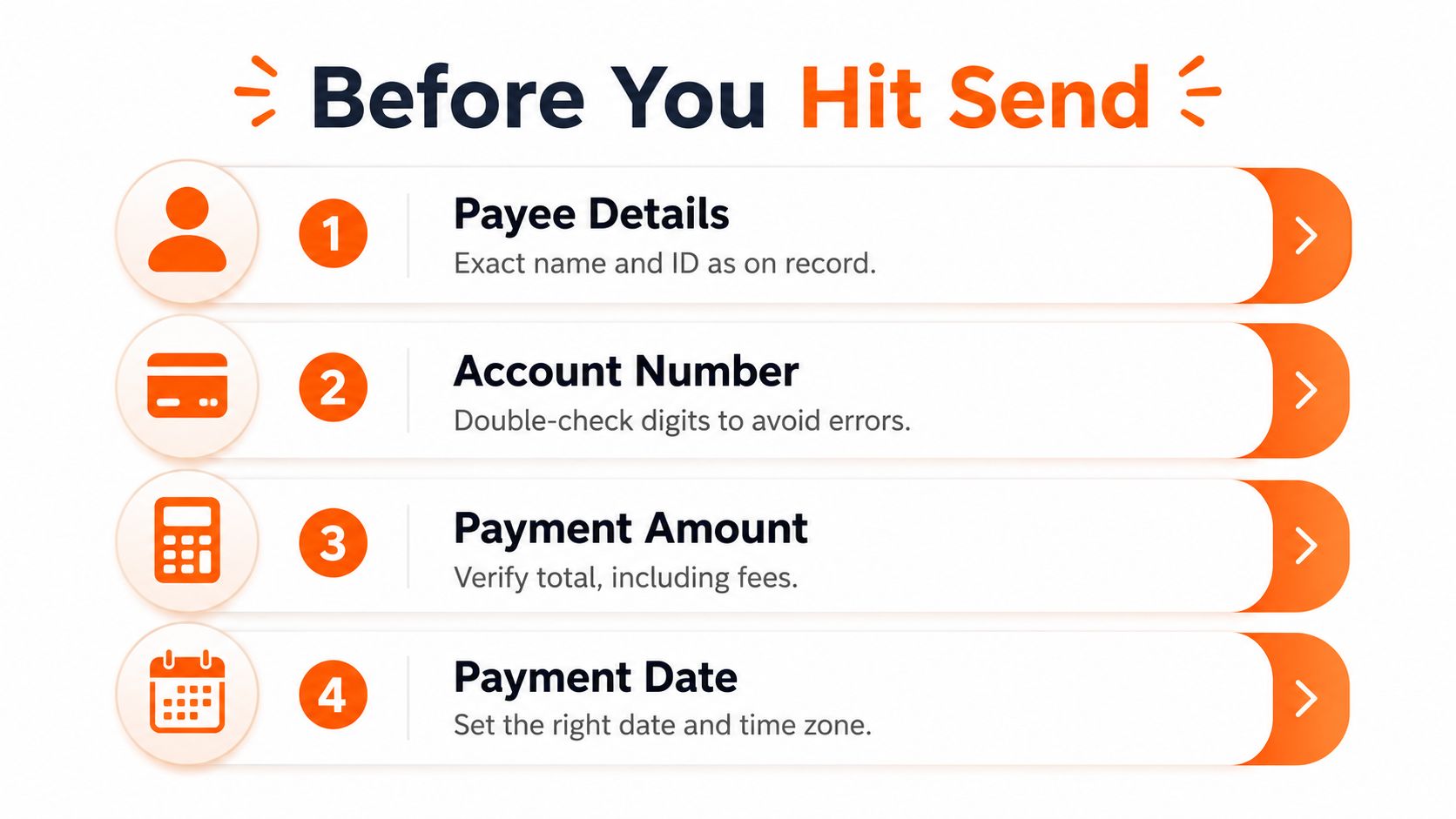 A checklist infographic titled Before You Hit Send highlighting four essential steps for verifying online financial payments.