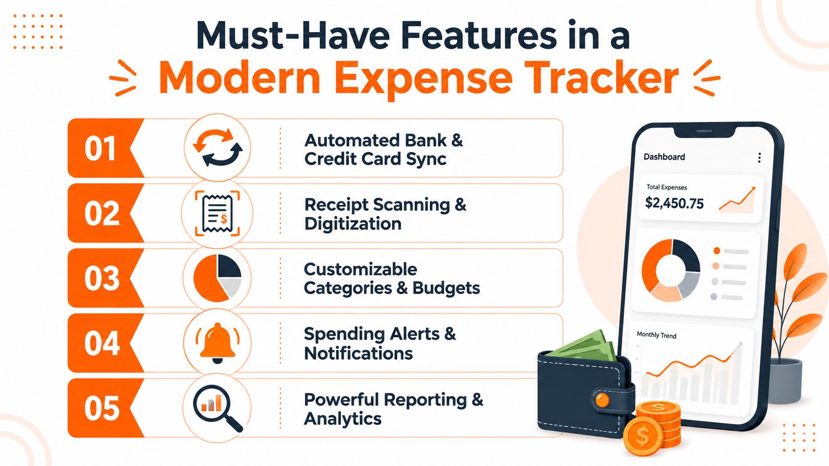 An infographic showing five must-have features for a modern expense tracking mobile application and personal finance.