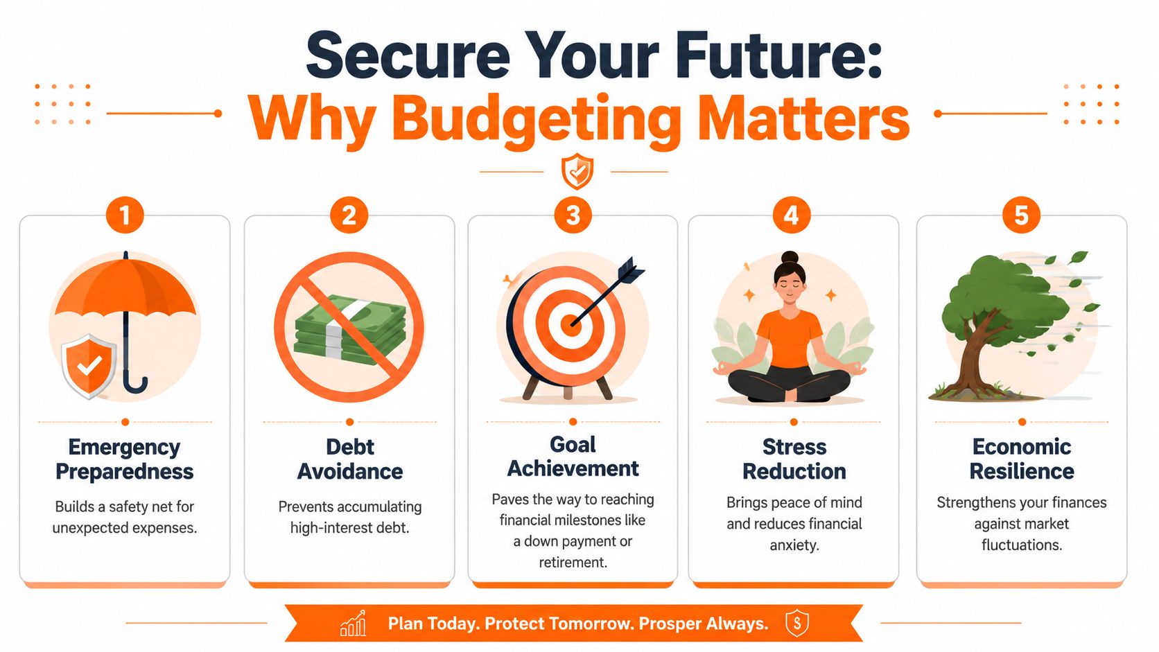 An infographic titled Secure Your Future: Why Budgeting Matters, highlighting five key financial benefits using illustrations.
