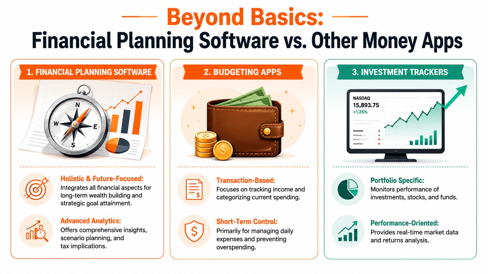 A comparison chart showing the differences between financial planning software, budgeting apps, and investment trackers.
