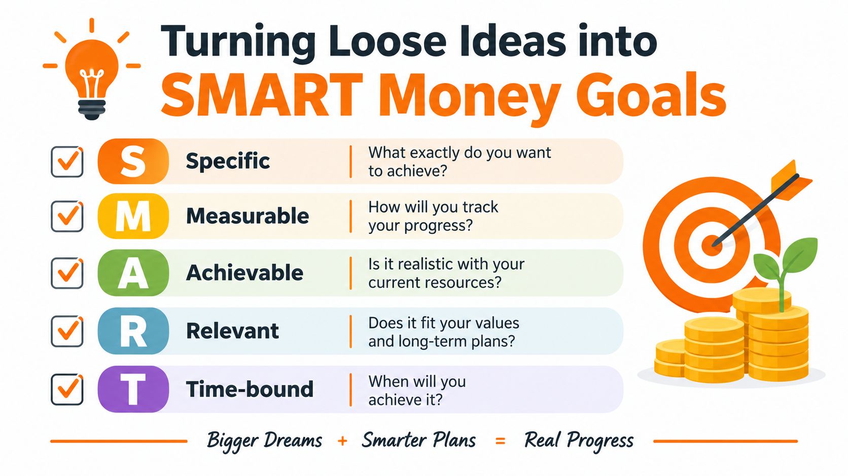An infographic explaining the SMART goals framework for financial planning with icons of a lightbulb and target.