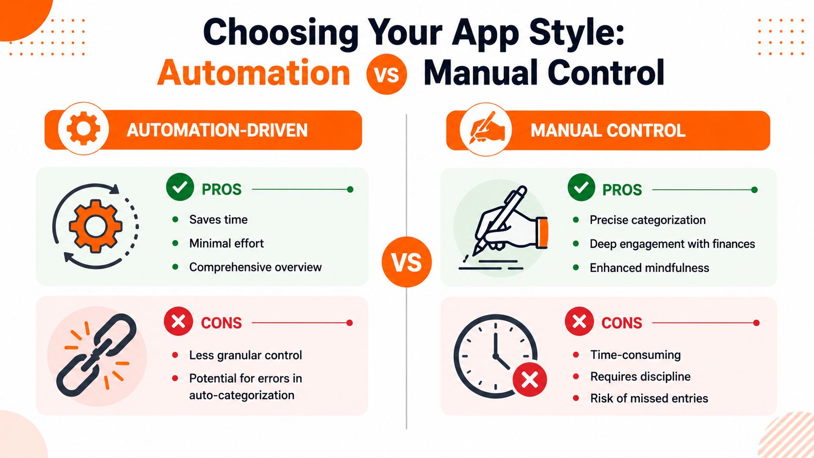 A comparative infographic showing the pros and cons of using automated versus manual expense tracking app styles.