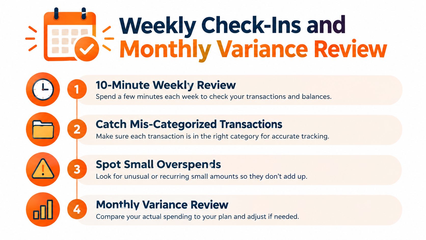 An infographic titled Weekly Check-Ins and Monthly Variance Review outlining four steps for effective personal budget management.