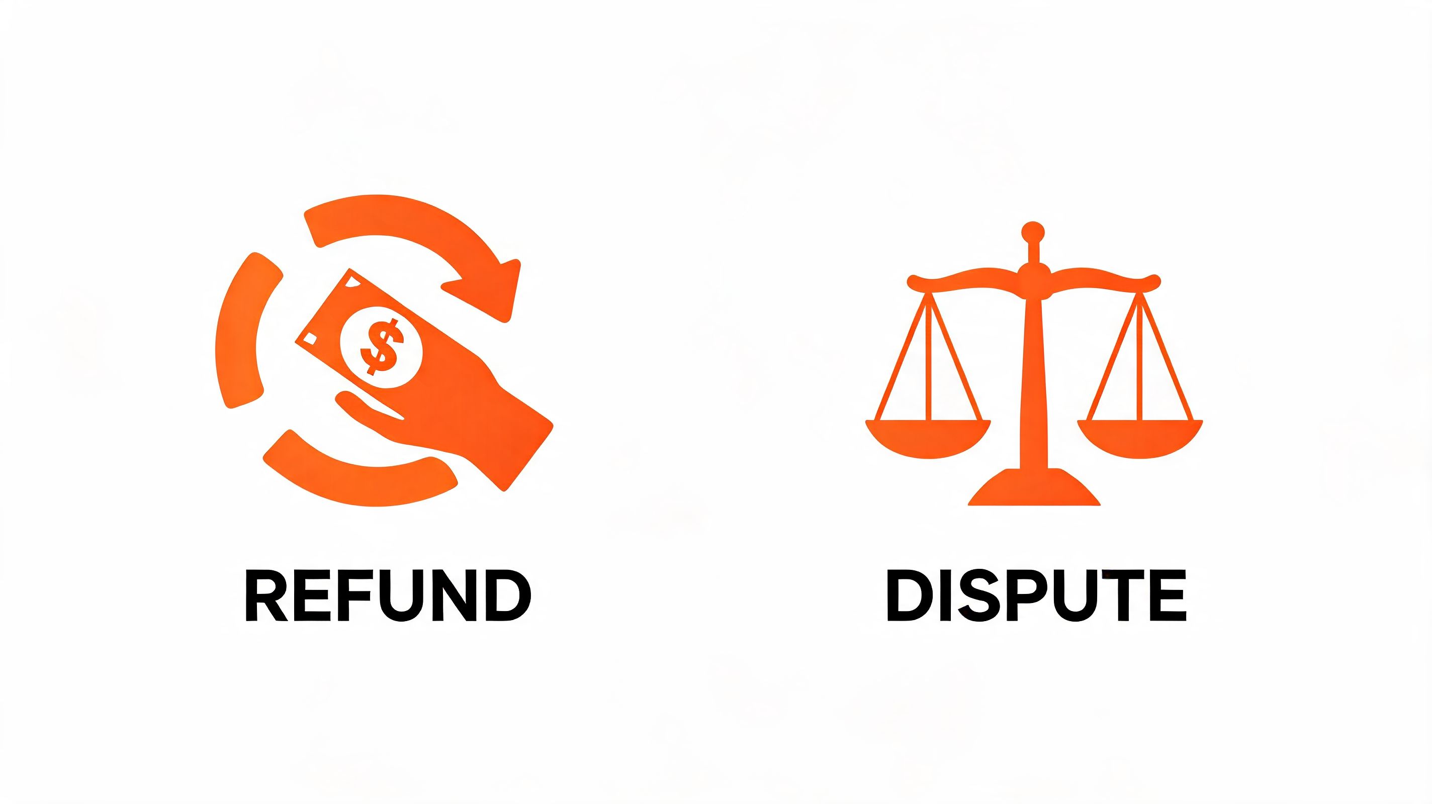 Two orange icons side by side representing refund with money and dispute with a balance scale.