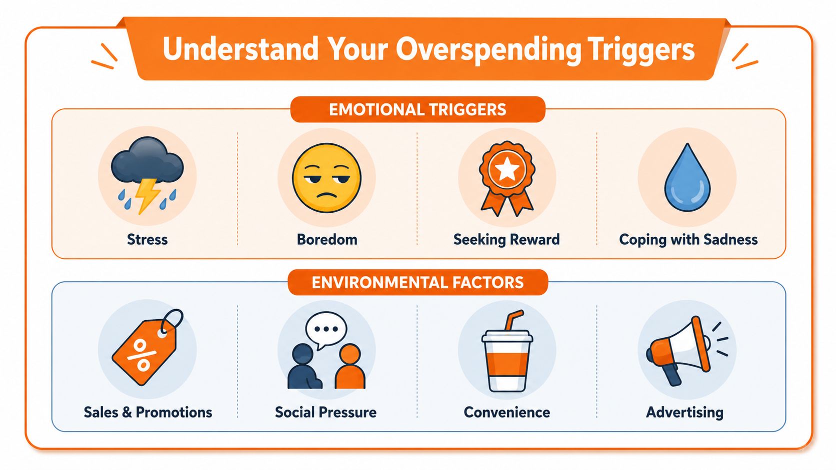 A visual guide categorized into emotional triggers and environmental factors explaining common causes of overspending behavior.