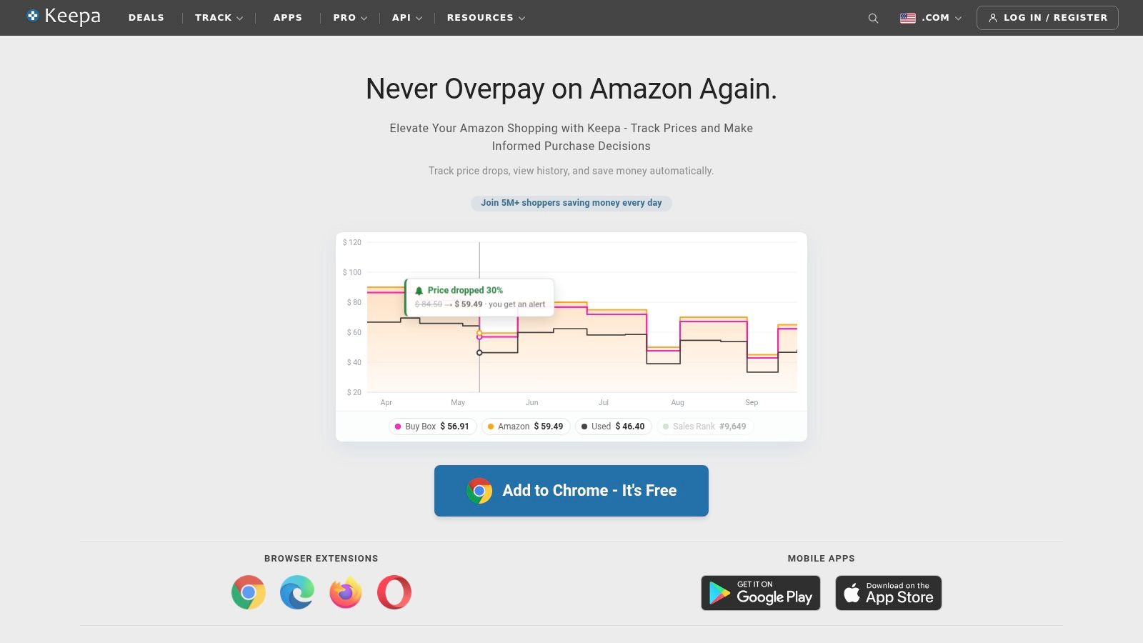 Keepa (Amazon price tracker, Canada-supported)