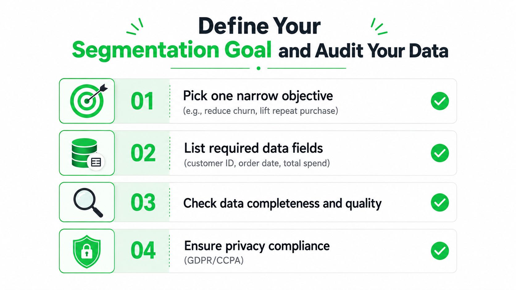 A four-step checklist for defining customer segmentation goals and performing a thorough data audit.