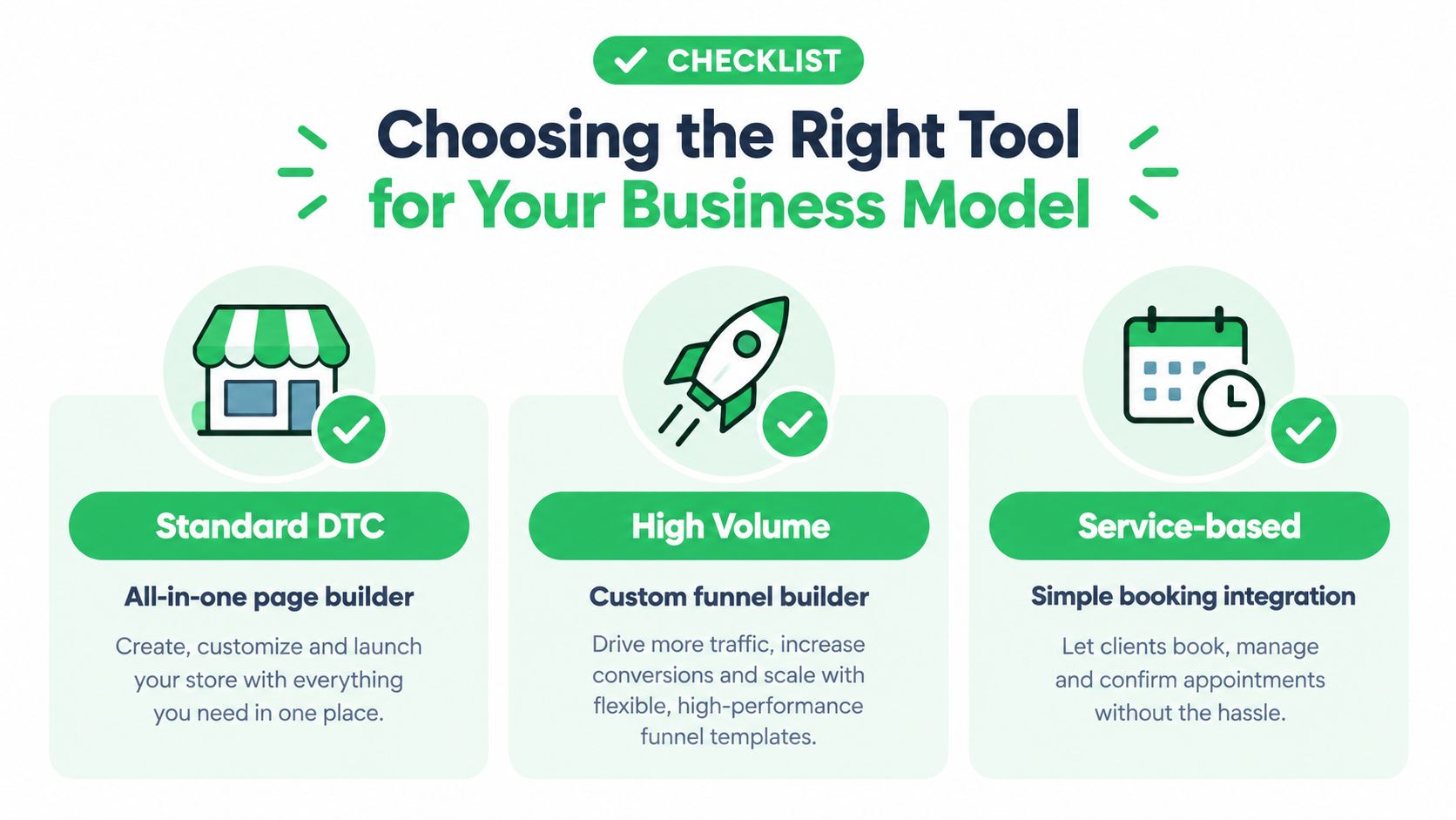 A checklist infographic guiding users on choosing the right page builder or funnel builder for their business model.